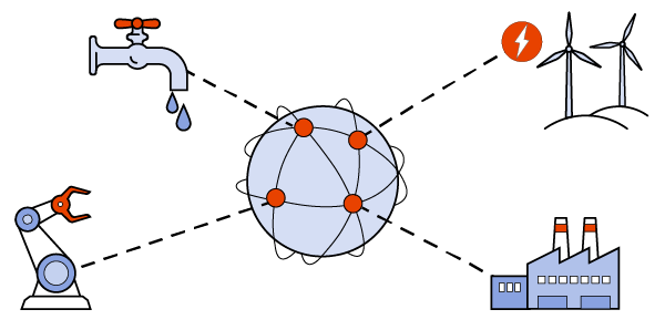 Illustration of connected systems.