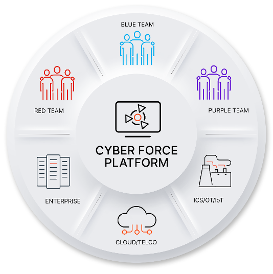 SimSpace Cyber Force Platform_white circle